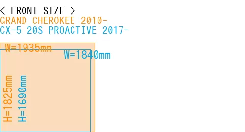 #GRAND CHEROKEE 2010- + CX-5 20S PROACTIVE 2017-